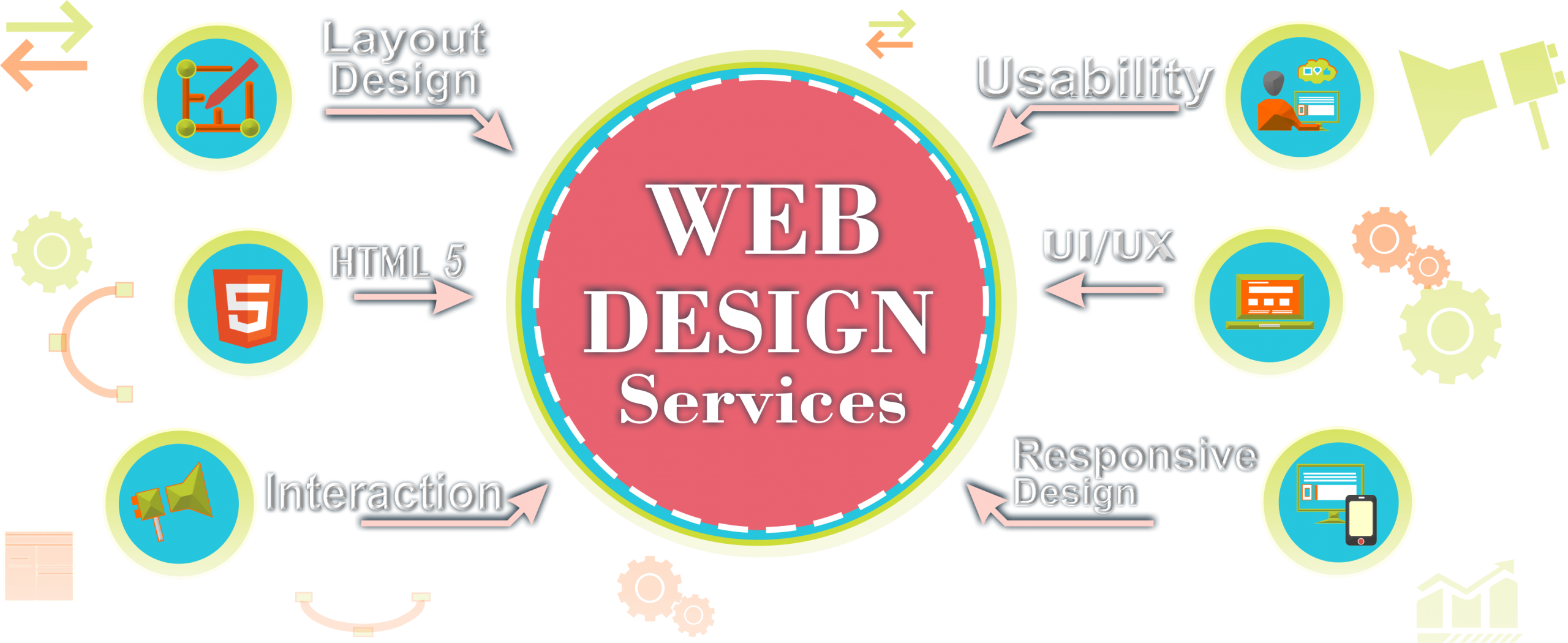 Web Designer in Kendall